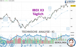 IBEX X3 - Täglich