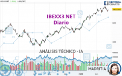 IBEXX3 NET - Diario