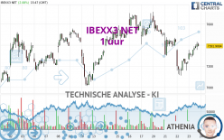 IBEXX3 NET - 1H