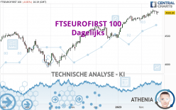 FTSEUROFIRST 100 - Dagelijks