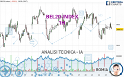 BEL20 INDEX - 1H