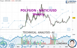 POLYGON - MATIC/USD - Weekly