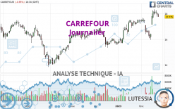 CARREFOUR - Dagelijks