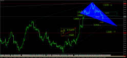 GBP/CHF - 4H