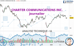 CHARTER COMMUNICATIONS INC. - Journalier