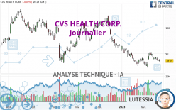 CVS HEALTH CORP. - Journalier