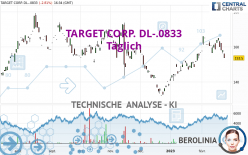 TARGET CORP. DL-.0833 - Täglich