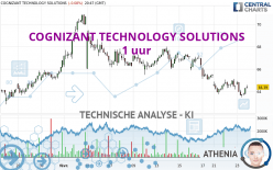 COGNIZANT TECHNOLOGY SOLUTIONS - 1H