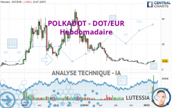POLKADOT - DOT/EUR - Hebdomadaire