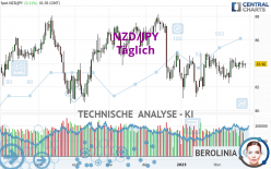 NZD/JPY - Journalier