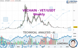 VECHAIN - VET/USDT - Weekly