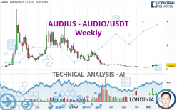 AUDIUS - AUDIO/USDT - Weekly