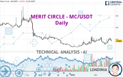 MERIT CIRCLE - MC/USDT - Daily