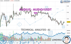 AUDIUS - AUDIO/USDT - 1H