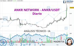 ANKR NETWORK - ANKR/USDT - Diario