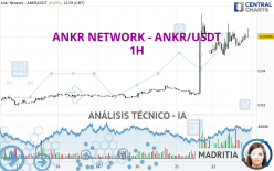 ANKR NETWORK - ANKR/USDT - 1H