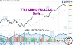 FTSE MIB40 FULL0624 - Täglich