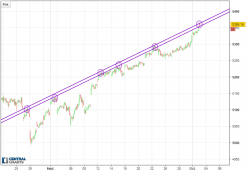 CAC40 INDEX - 1H