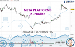 META PLATFORMS - Journalier