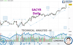 SACYR - Daily