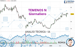 TEMENOS N - Giornaliero