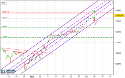 DAX40 PERF INDEX - 1H