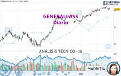 GENERALI ASS - Diario