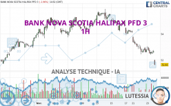 BANK NOVA SCOTIA HALIFAX PFD 3 - 1H