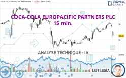 COCA-COLA EUROPACIFIC PARTNERS PLC - 15 min.