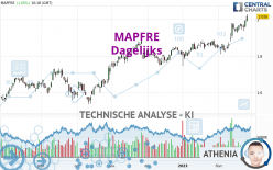 MAPFRE - Journalier