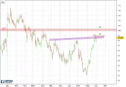 EOG RESOURCES INC. - Journalier