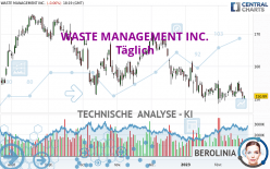 WASTE MANAGEMENT INC. - Täglich