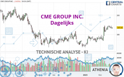 CME GROUP INC. - Dagelijks