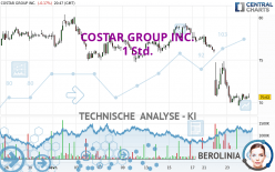 COSTAR GROUP INC. - 1 Std.