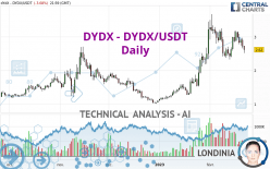 DYDX - DYDX/USDT - Daily