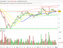 EQUASENS - Daily