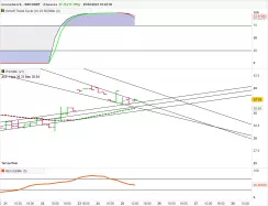 SSV.NETWORK - SSV/USDT - 4H
