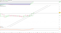 THALES - Weekly