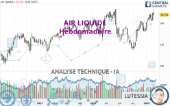 AIR LIQUIDE - Settimanale