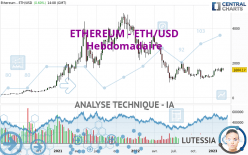 ETHEREUM - ETH/USD - Semanal