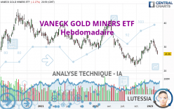 VANECK GOLD MINERS ETF - Weekly