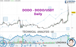 DODO - DODO/USDT - Daily