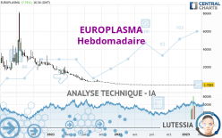 EUROPLASMA - Wekelijks