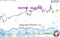 ENZYME - MLN/USD - 1H