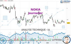 NOKIA - Journalier