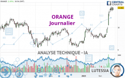 ORANGE - Journalier