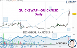 QUICKSWAP - QUICK/USD - Daily