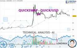QUICKSWAP - QUICK/USD - 1H