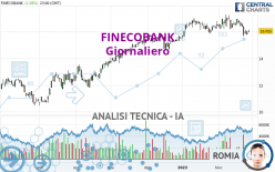 FINECOBANK - Täglich