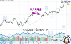 MAPFRE - Journalier